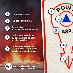 Panneau point d’eau incendie PEI | Panneau de sécurité citerne incendie | Explications PEI pour pompier, feu et incendie