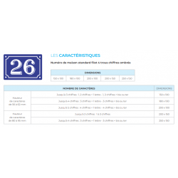 Panneau et plaques d'informations numéro de maison